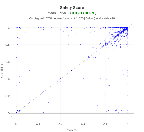 hubble spc safety score.png