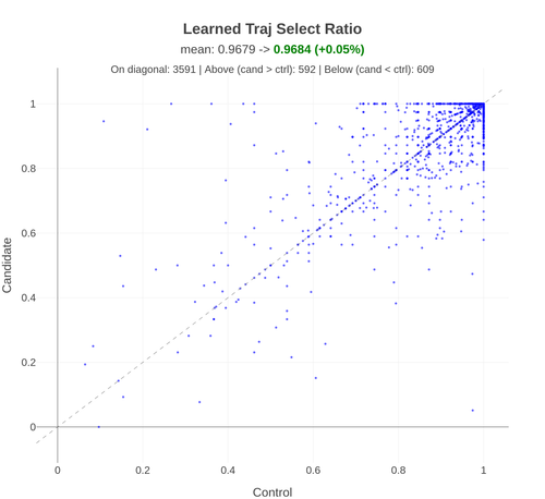 hubble spc learned traj select ratio.png
