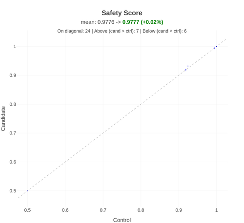 hubble d3 sim sanity safety score.png