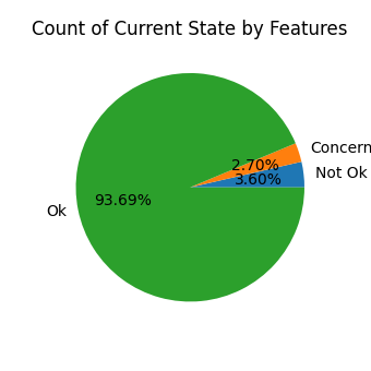 pie chart.2