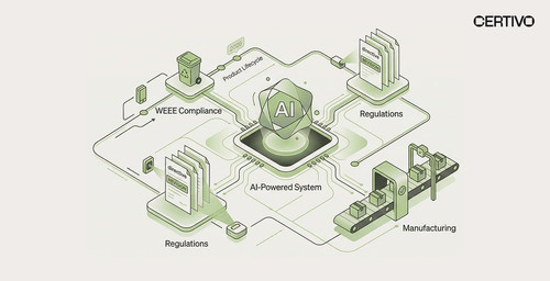 EU WEEE Directive Revision 2026 What Manufacturers Must Know Now.jpg