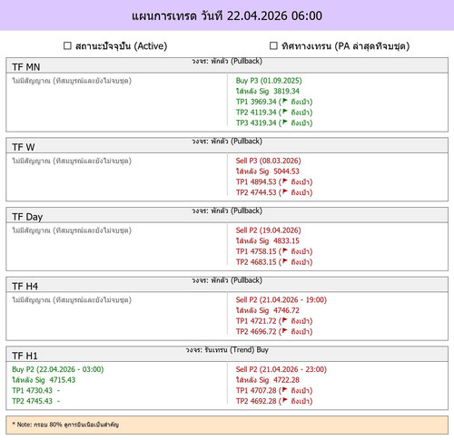 MaePla Report 22 04 2026 06 00.jpg