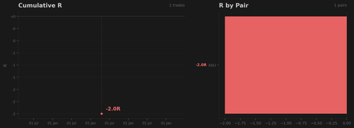 dual chart.png