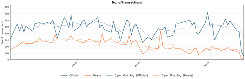 dld market chart.png