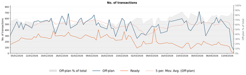 dld market chart.png