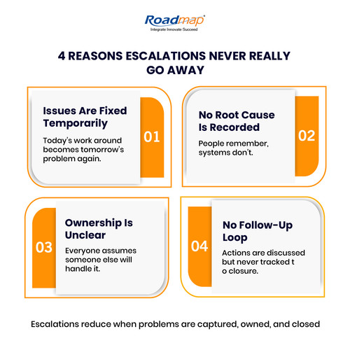 4 Reasons Escalations Never Really Go Away 01 01.jpg