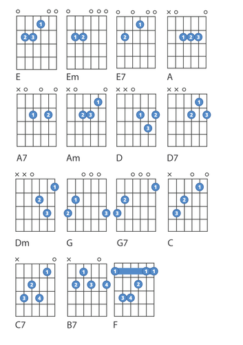 basic open chords.png