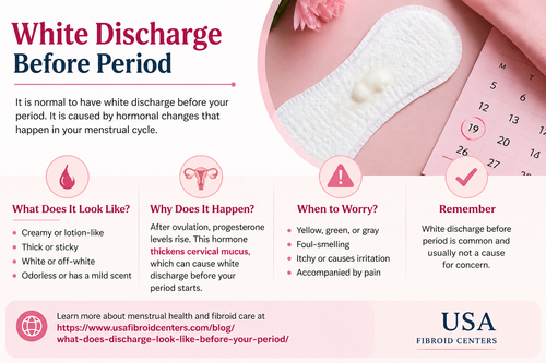 White Discharge Before Period What It Means.png