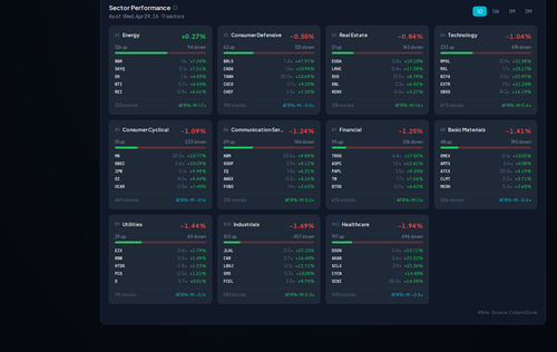 sector movers.png