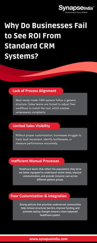 Why Do Businesses Fail to See ROI From Standard CRM Systems?.png