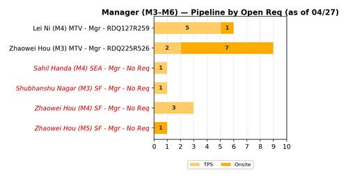 arvind chart manager.png