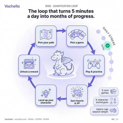 vochella 06 practice mode.jpg