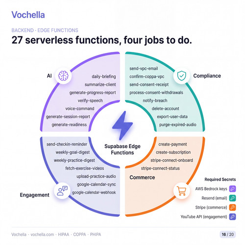 vochella 16 edge functions.jpg