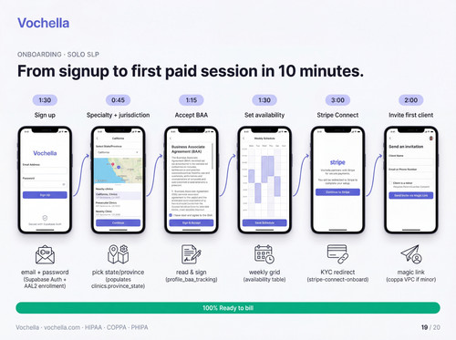 vochella 19 solo onboarding.jpg