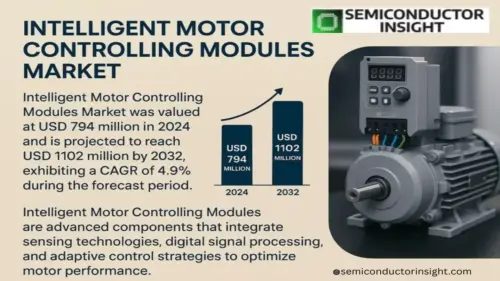 Intelligent Motor Controlling Modules Market 768x512.webp