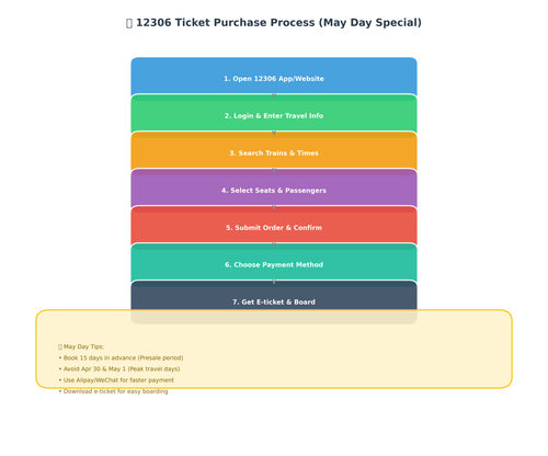 2 12306 purchase flowchart.png