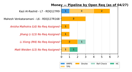 chart sam money.png