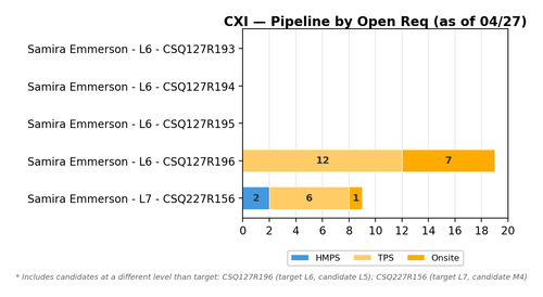 chart sam cxi.png