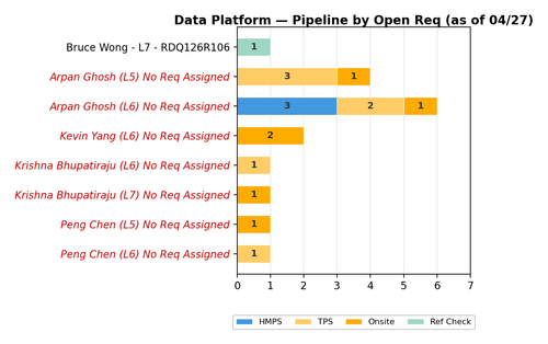 chart sam data platform.png