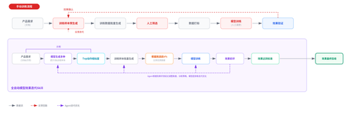 flow stripe skill.png