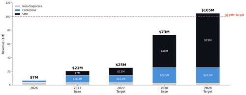 revenue roadmap.png