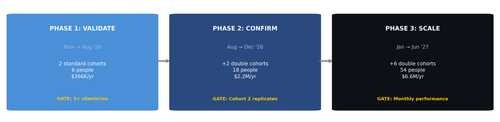 gating plan.png