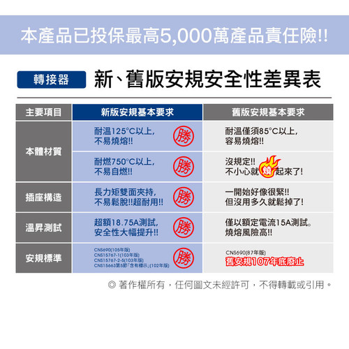 D型3面插座 (2P)3.jpg
