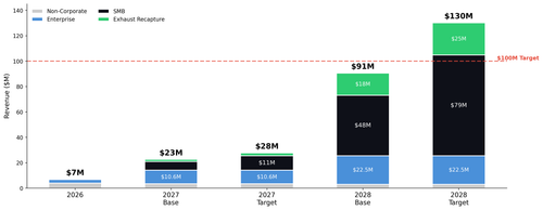revenue roadmap2.png