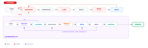 flow stripe skill.png