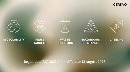 EU Packaging and Packaging Waste Regulation 2026 Complete PPWR Compliance Guide for Manufacturers.jpg