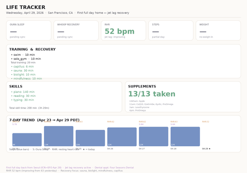 dashboard 2026 04 29.png