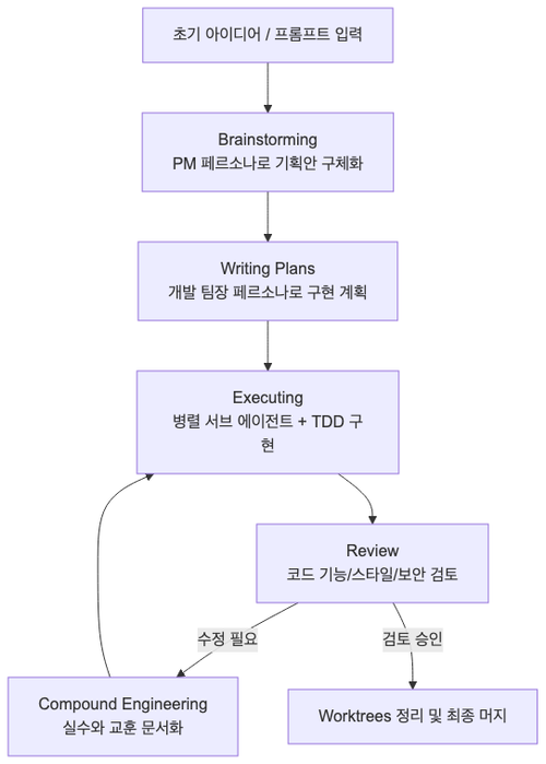 mermaid 2026 04 30T04 32 46 146Z 6bahvp.png