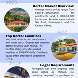 Costa Rica Rentals: Affordable Homes & Luxury Villas.png