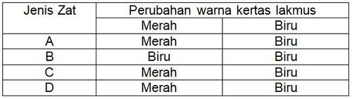 asam basa.jpg