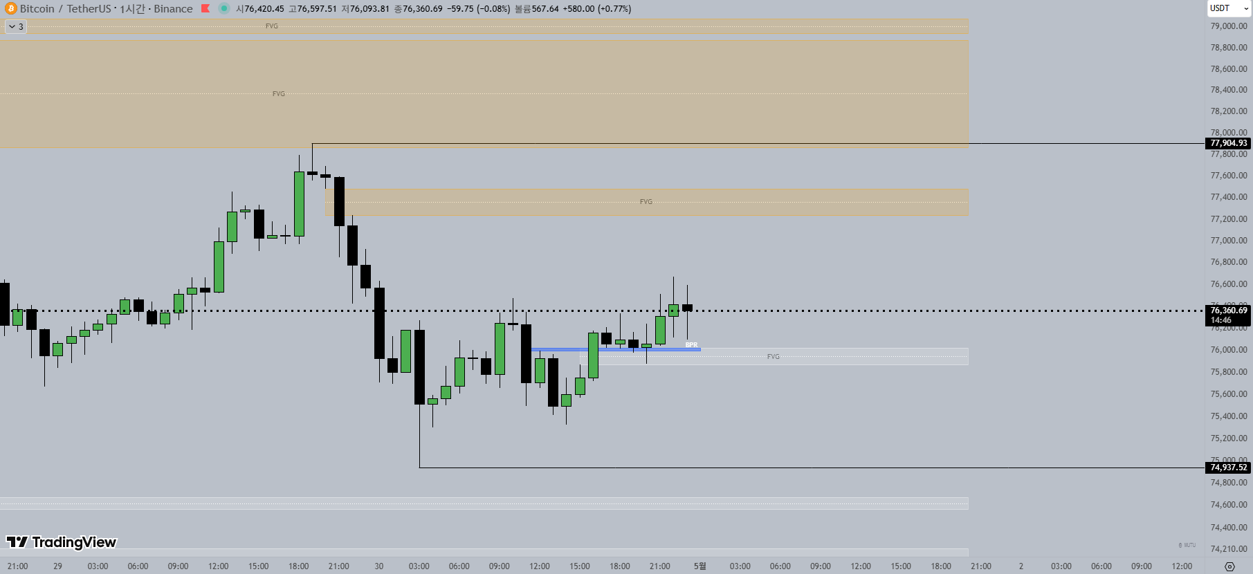 1H 비트코인 차트