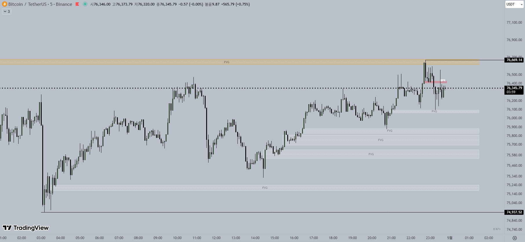 5M 비트코인 차트
