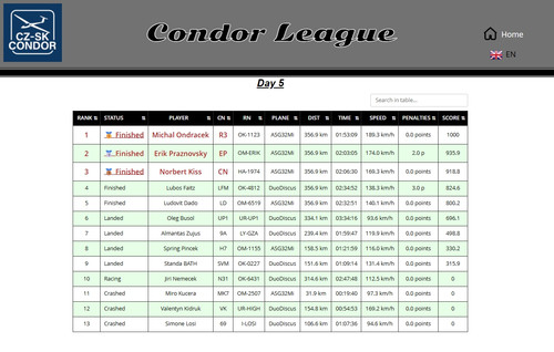 2026 04 29 CondorLeague CN 13h00 11.jpg