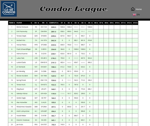 2026 04 29 CondorLeague CN 13h00 12.jpg