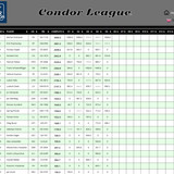 2026 04 29 CondorLeague CN 13h00 12