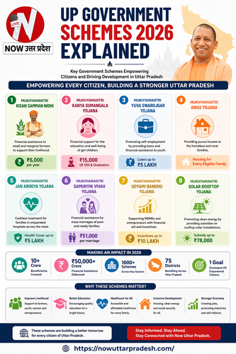 UP Government Schemes 2026 Explained.png