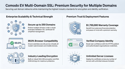 Comodo EV Multi Domain SSL Secures All Your Professional Domains.png