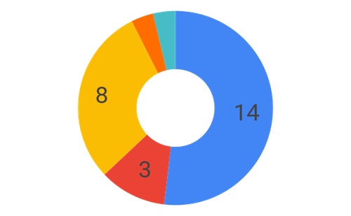 chart (11) (1) (1).png