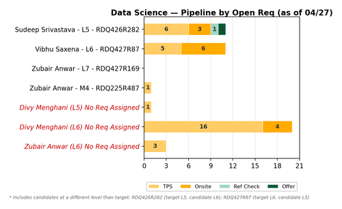 chart sam data science.png