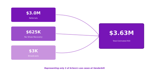 vandy roi chart v3.png