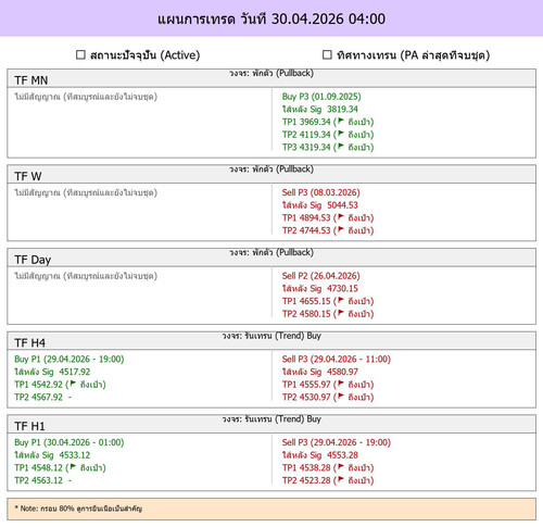 MaePla Report 30 04 2026 04 00.jpg