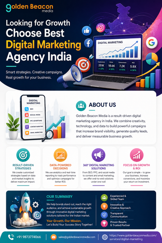 Looking for Growth Choose Best Digital Marketing Agency India.png