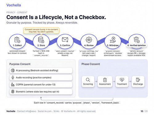 vochella 10 consent lifecycle.jpg