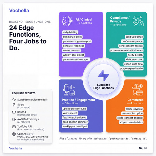 vochella 16 edge functions.jpg
