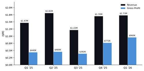 qoq chart.png