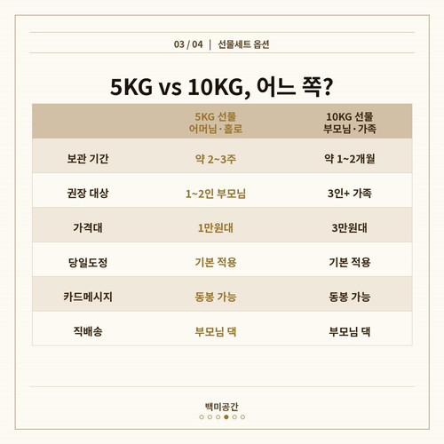 slide4 5kg10kg.jpg